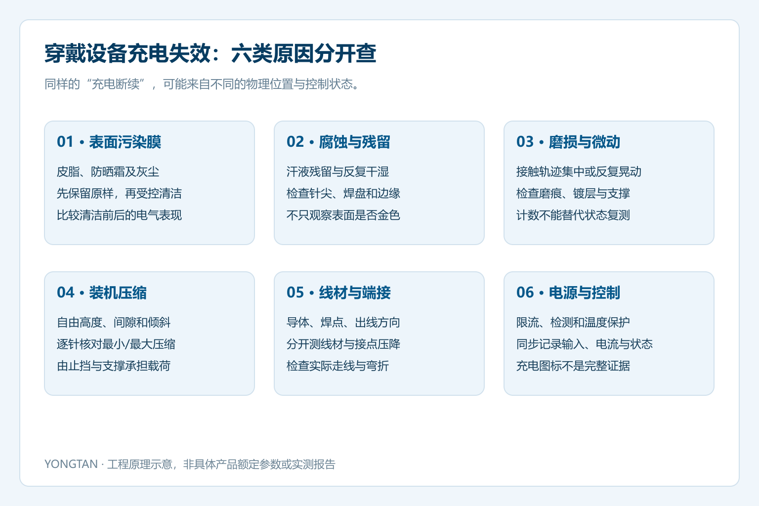2026101523400390.png wear-failure-map-zh.png